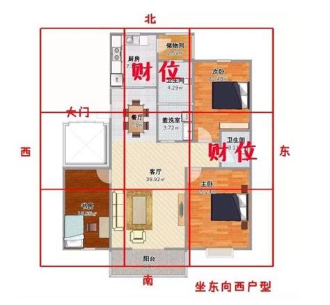 客廳風水財位|房間財位在哪裡？財位布置、禁忌快筆記，7重點輕鬆。